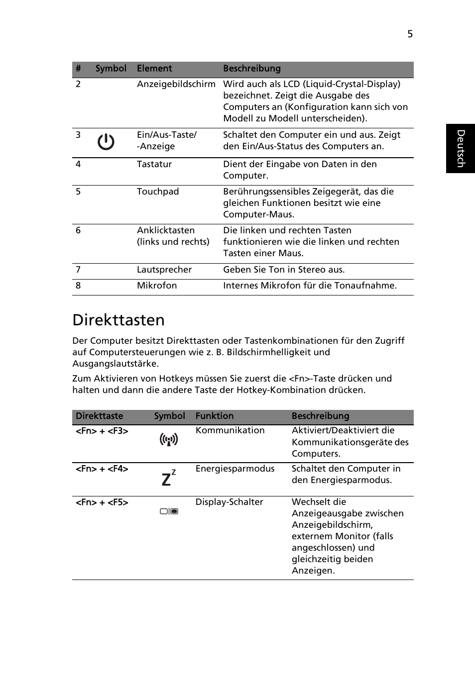 Direkttasten | Acer TravelMate 4750ZG User Manual | Page 27 / 315