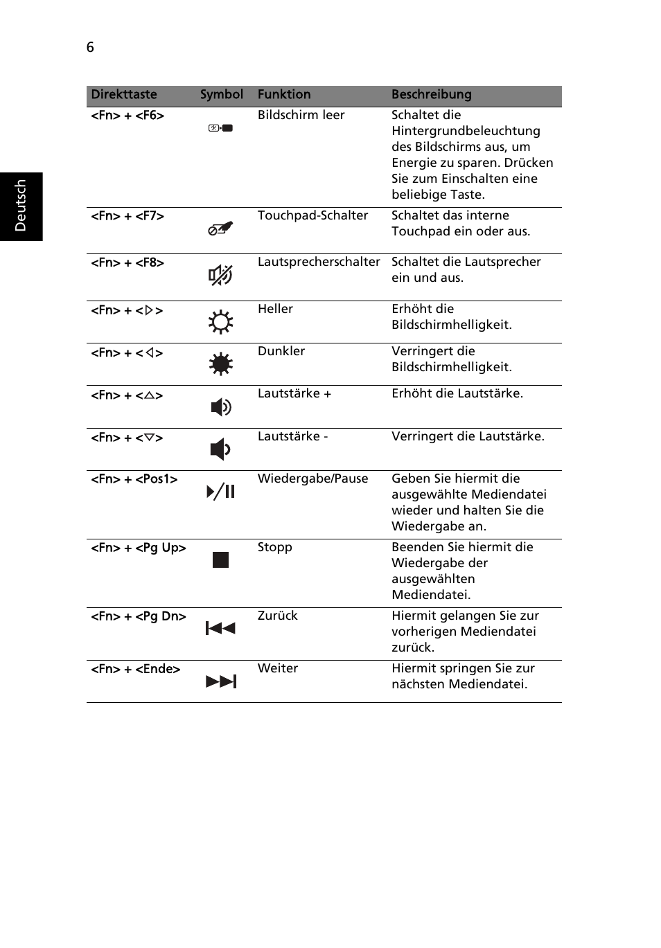 Acer TravelMate 4750ZG User Manual | Page 28 / 315