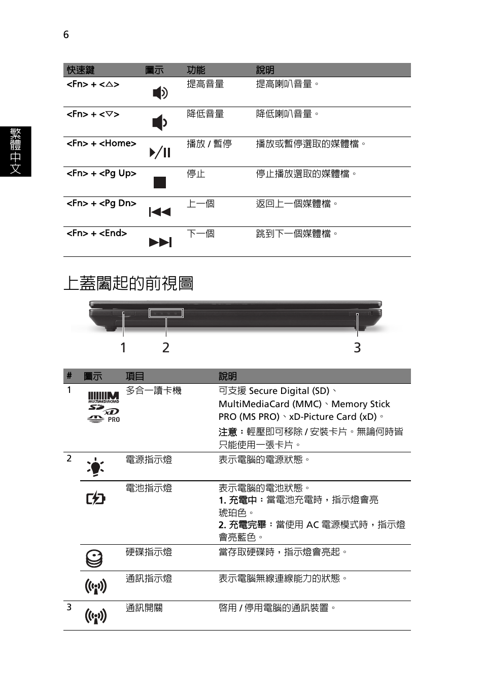 上蓋闔起的前視圖 | Acer TravelMate 4750ZG User Manual | Page 282 / 315