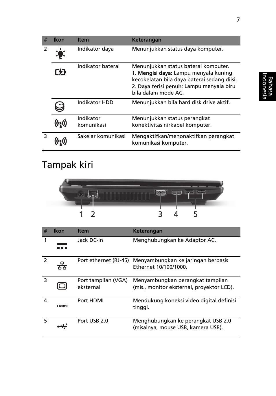 Tampak kiri | Acer TravelMate 4750ZG User Manual | Page 303 / 315