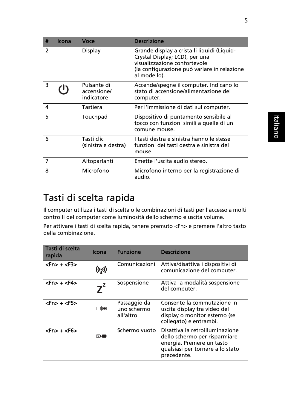 Tasti di scelta rapida, Ital ia no | Acer TravelMate 4750ZG User Manual | Page 37 / 315