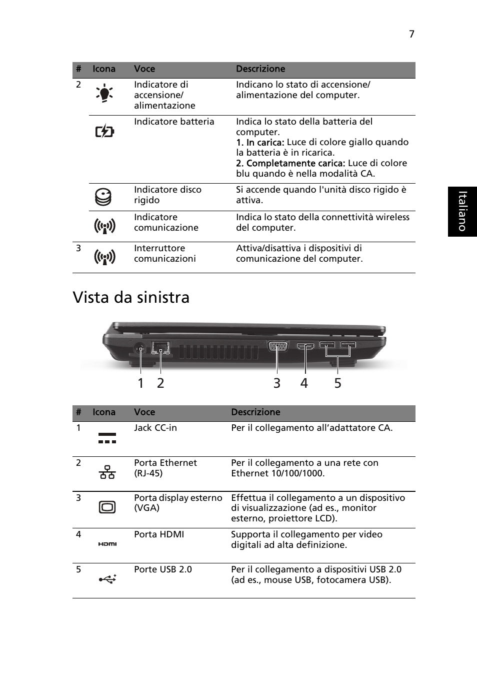 Vista da sinistra | Acer TravelMate 4750ZG User Manual | Page 39 / 315