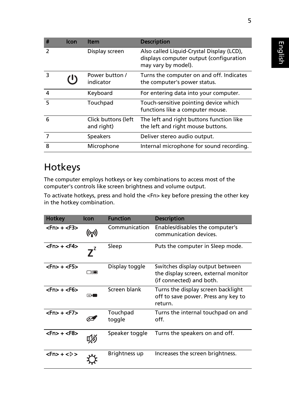 Hotkeys, Eng lis h | Acer TravelMate 4750ZG User Manual | Page 7 / 315