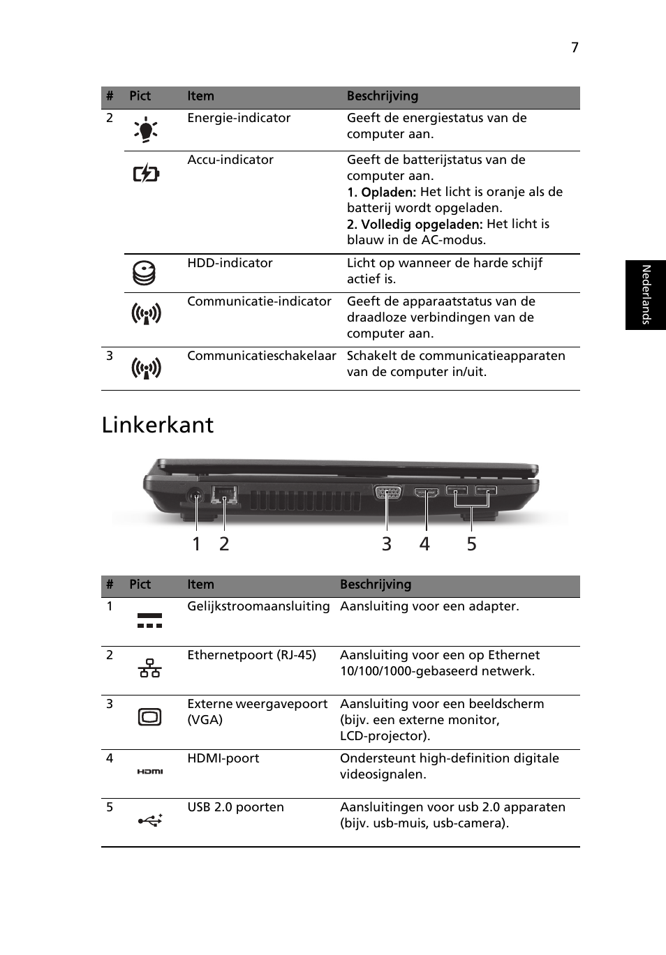 Linkerkant | Acer TravelMate 4750ZG User Manual | Page 73 / 315