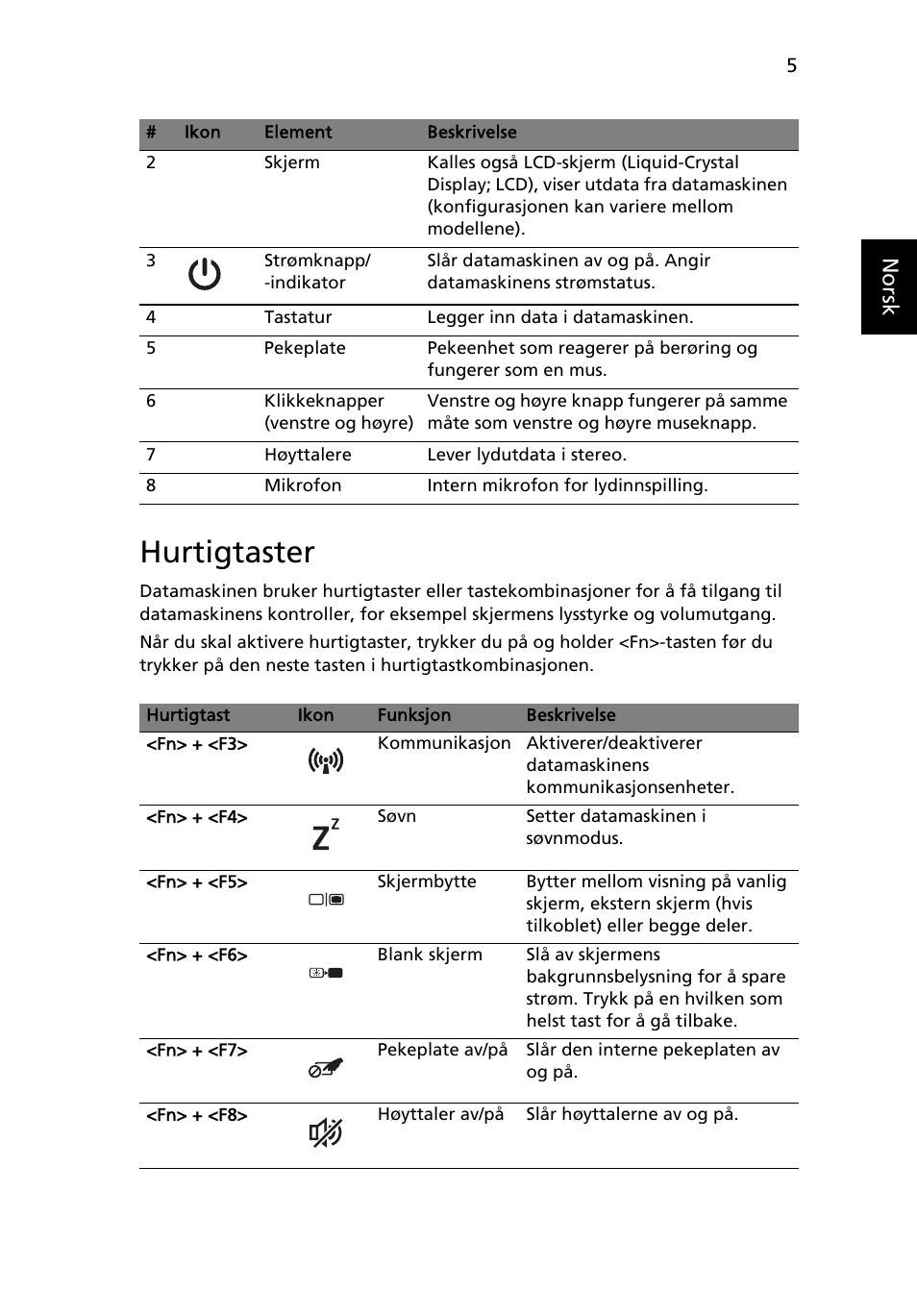 Hurtigtaster, Norsk | Acer TravelMate 4750ZG User Manual | Page 81 / 315