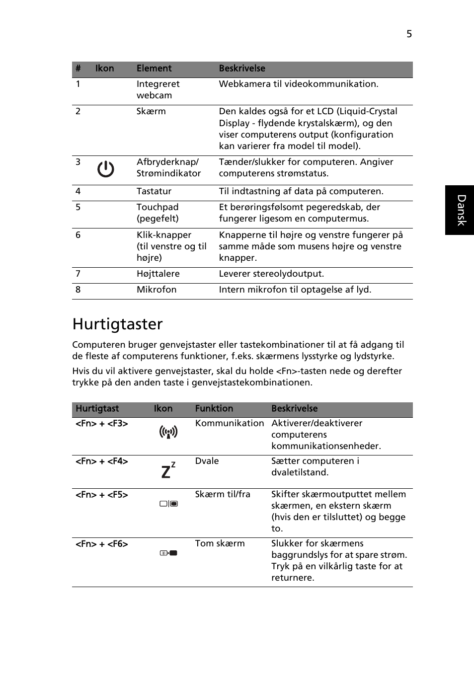 Hurtigtaster, Danskdansk | Acer TravelMate 4750ZG User Manual | Page 91 / 315