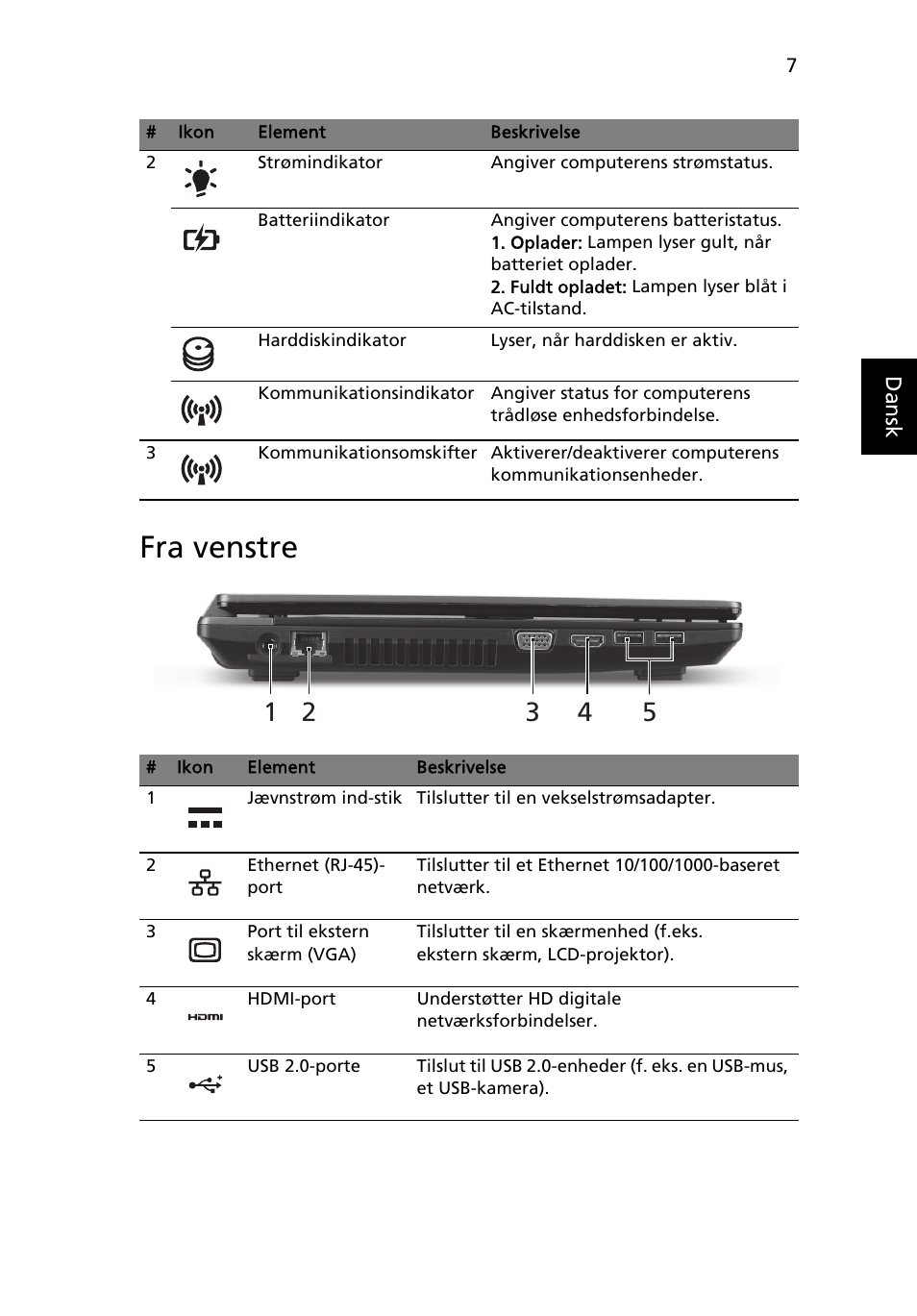 Fra venstre | Acer TravelMate 4750ZG User Manual | Page 93 / 315