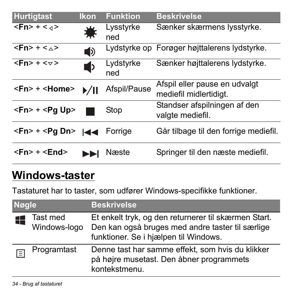 Windows-taster | Acer Aspire S3-391 User Manual | Page 1004 / 3554
