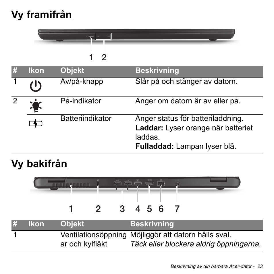 Vy framifrån, Vy bakifrån, Vy framifrån vy bakifrån | Acer Aspire S3-391 User Manual | Page 1107 / 3554