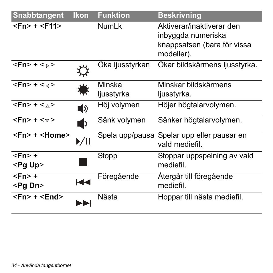 Acer Aspire S3-391 User Manual | Page 1118 / 3554