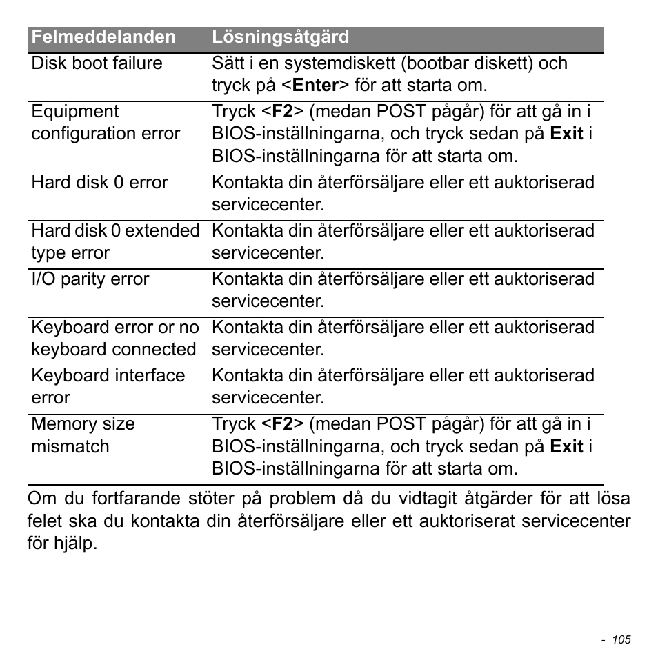 Acer Aspire S3-391 User Manual | Page 1189 / 3554