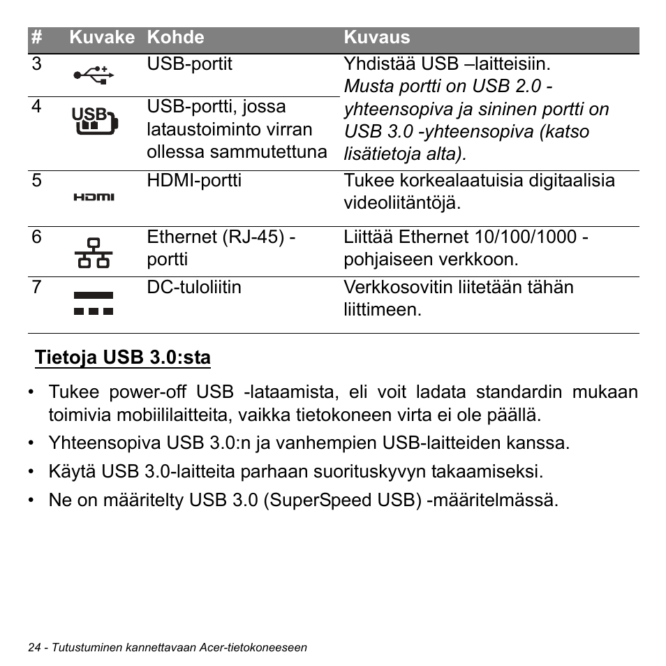 Tietoja usb 3.0:sta | Acer Aspire S3-391 User Manual | Page 1221 / 3554