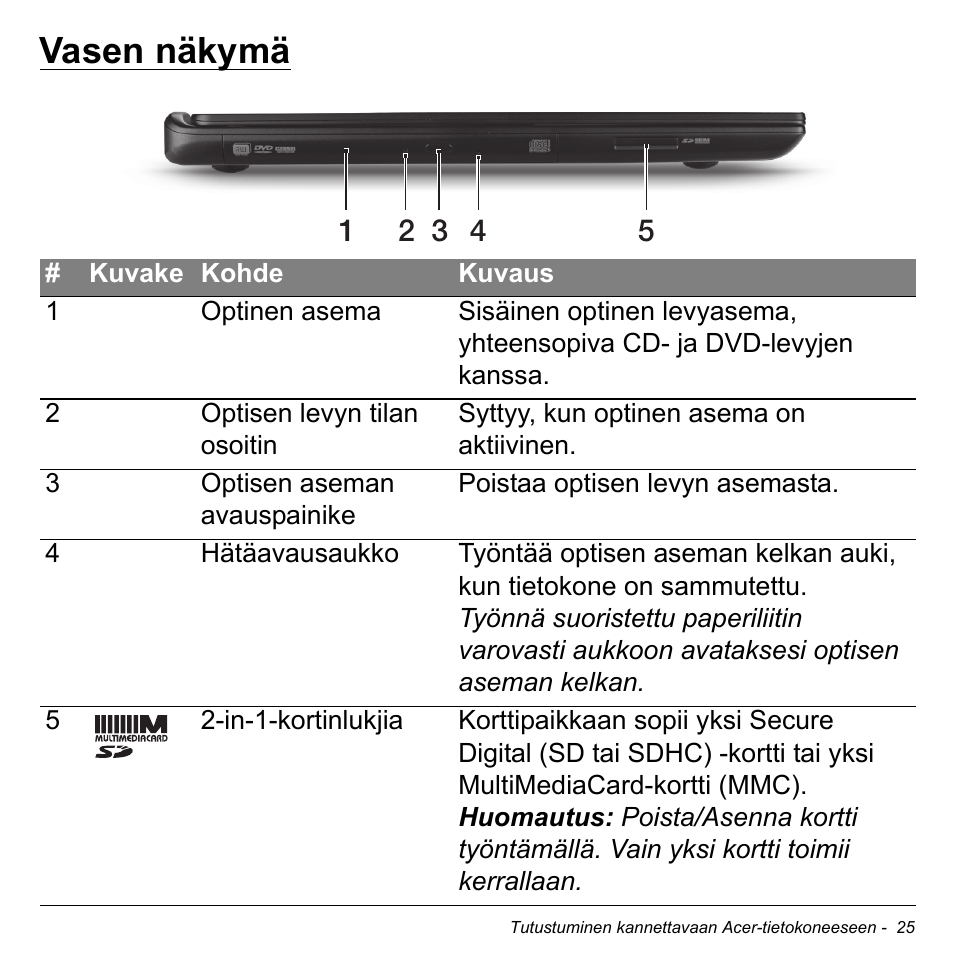 Vasen näkymä | Acer Aspire S3-391 User Manual | Page 1222 / 3554