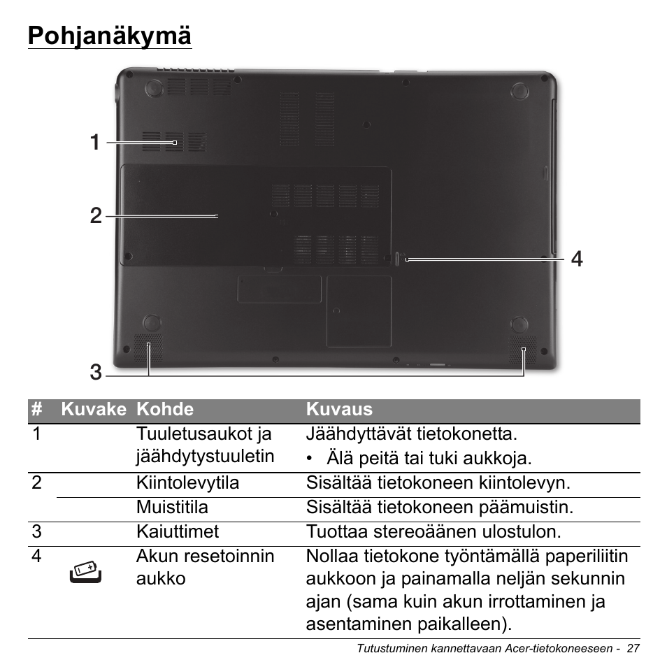 Pohjanäkymä | Acer Aspire S3-391 User Manual | Page 1224 / 3554