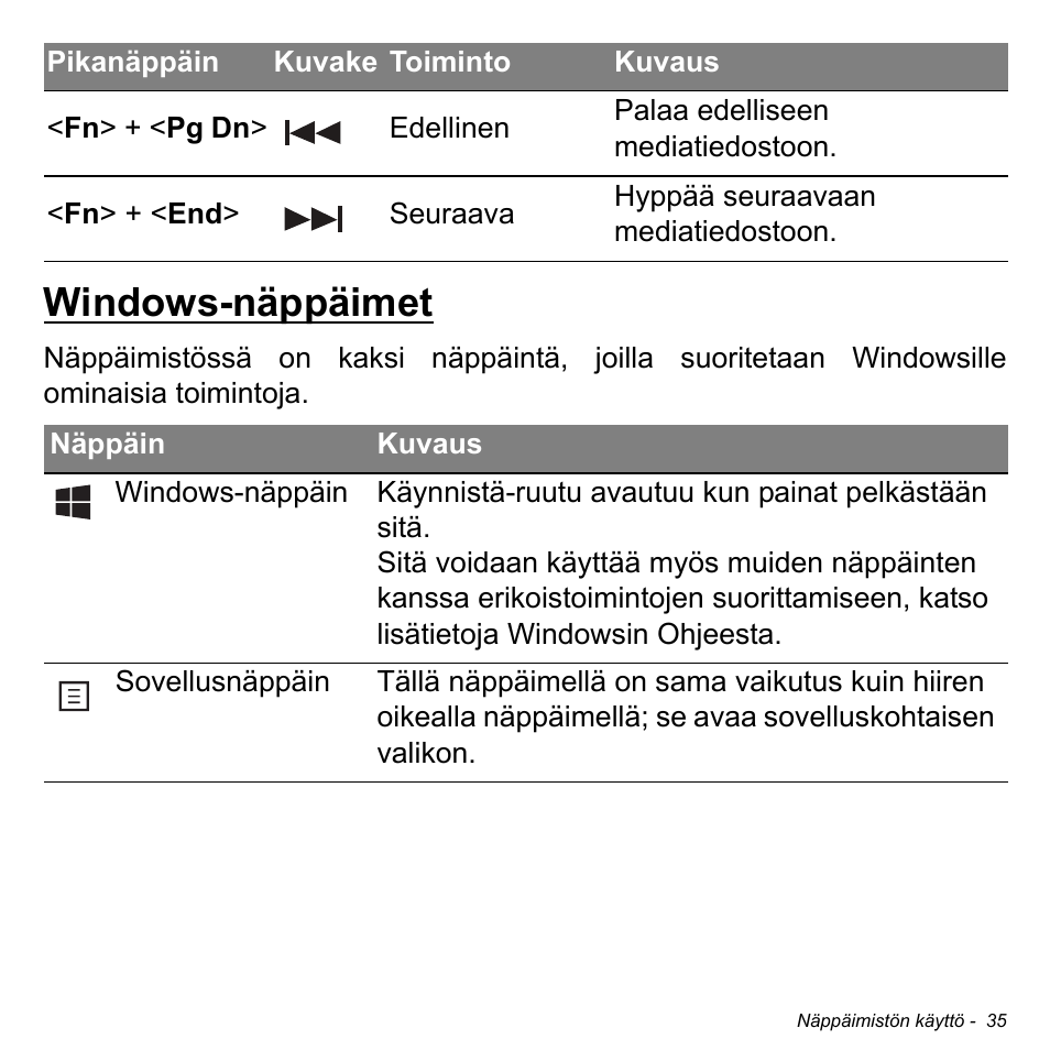 Windows-näppäimet | Acer Aspire S3-391 User Manual | Page 1232 / 3554