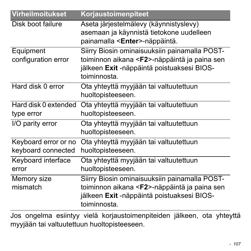 Acer Aspire S3-391 User Manual | Page 1304 / 3554