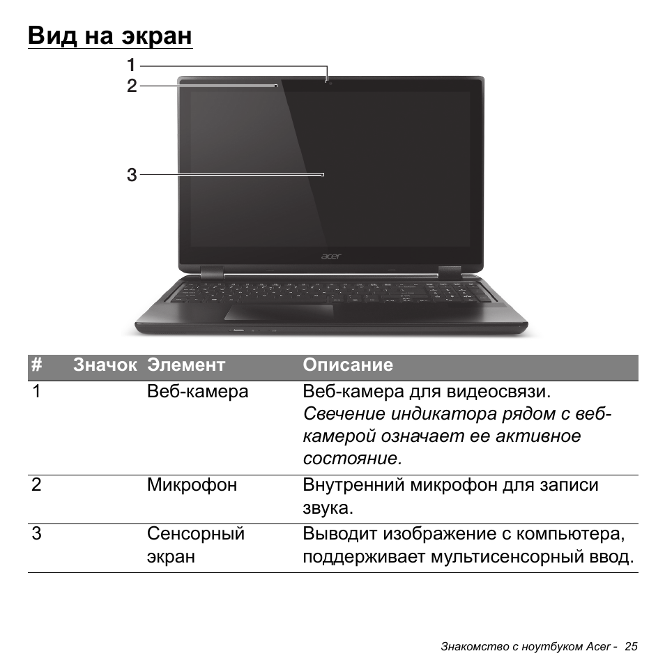 Вид на экран | Acer Aspire S3-391 User Manual | Page 1337 / 3554