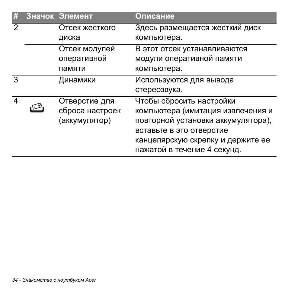 Acer Aspire S3-391 User Manual | Page 1346 / 3554