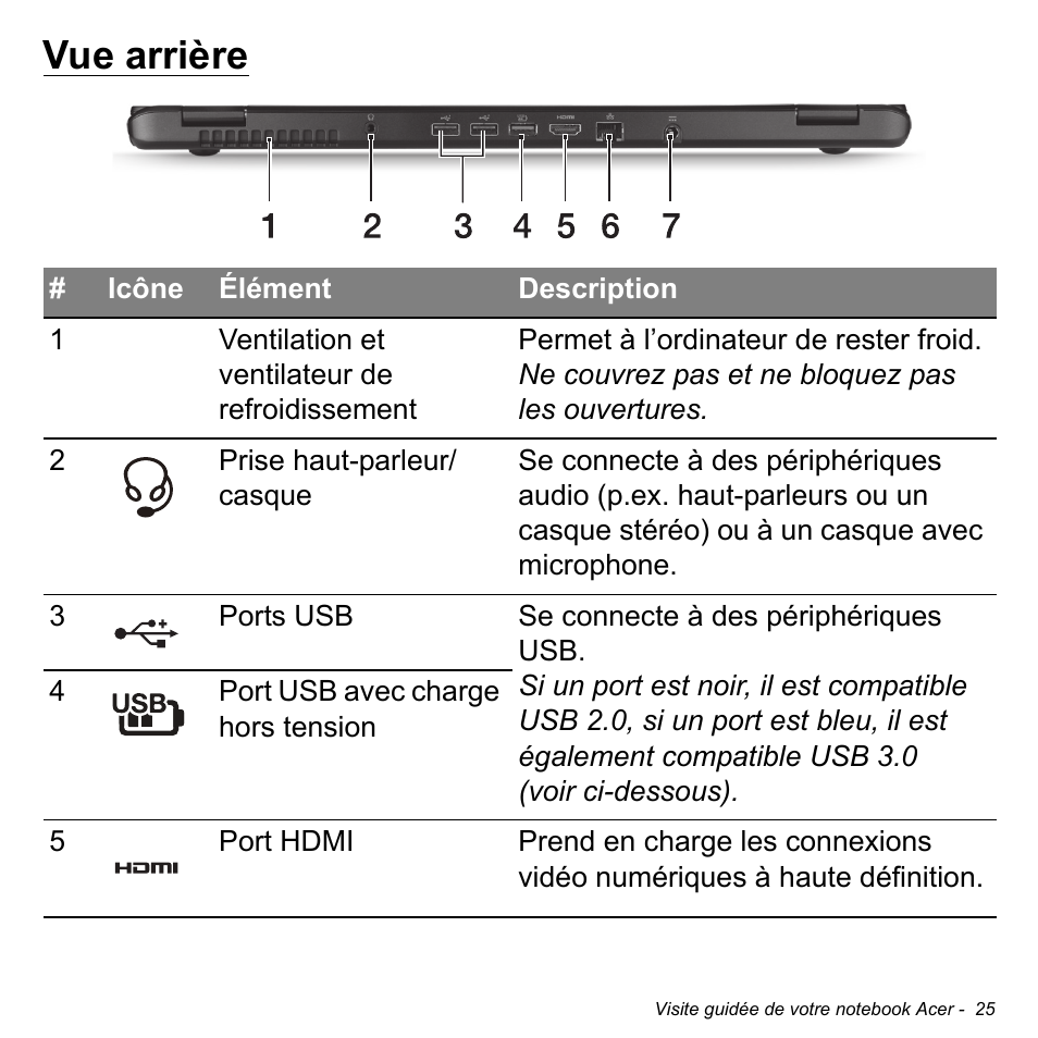 Vue arrière | Acer Aspire S3-391 User Manual | Page 138 / 3554