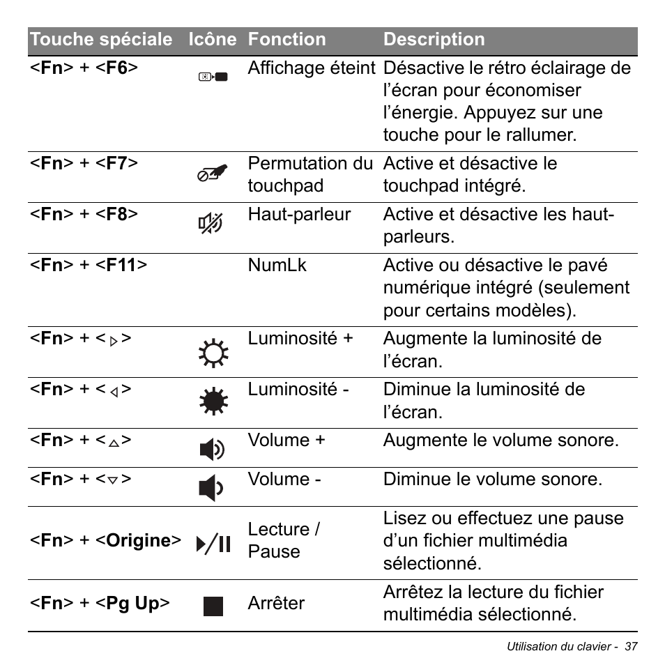 Acer Aspire S3-391 User Manual | Page 150 / 3554