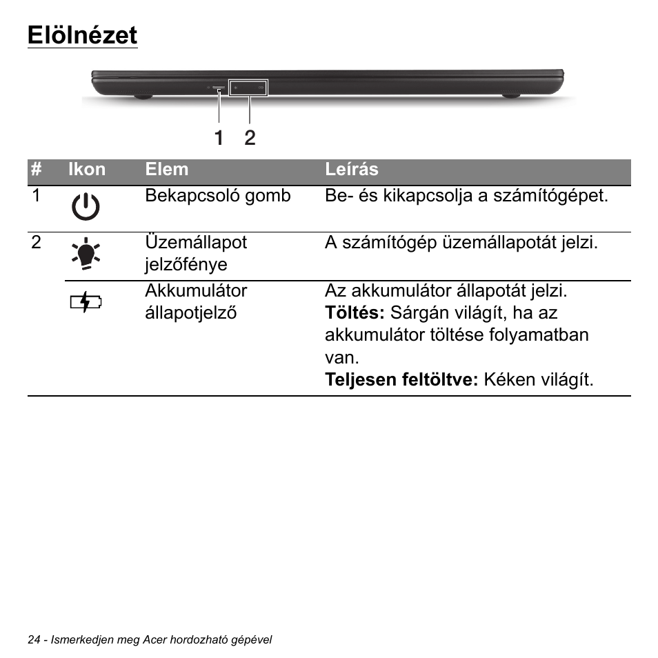 Elölnézet | Acer Aspire S3-391 User Manual | Page 1595 / 3554