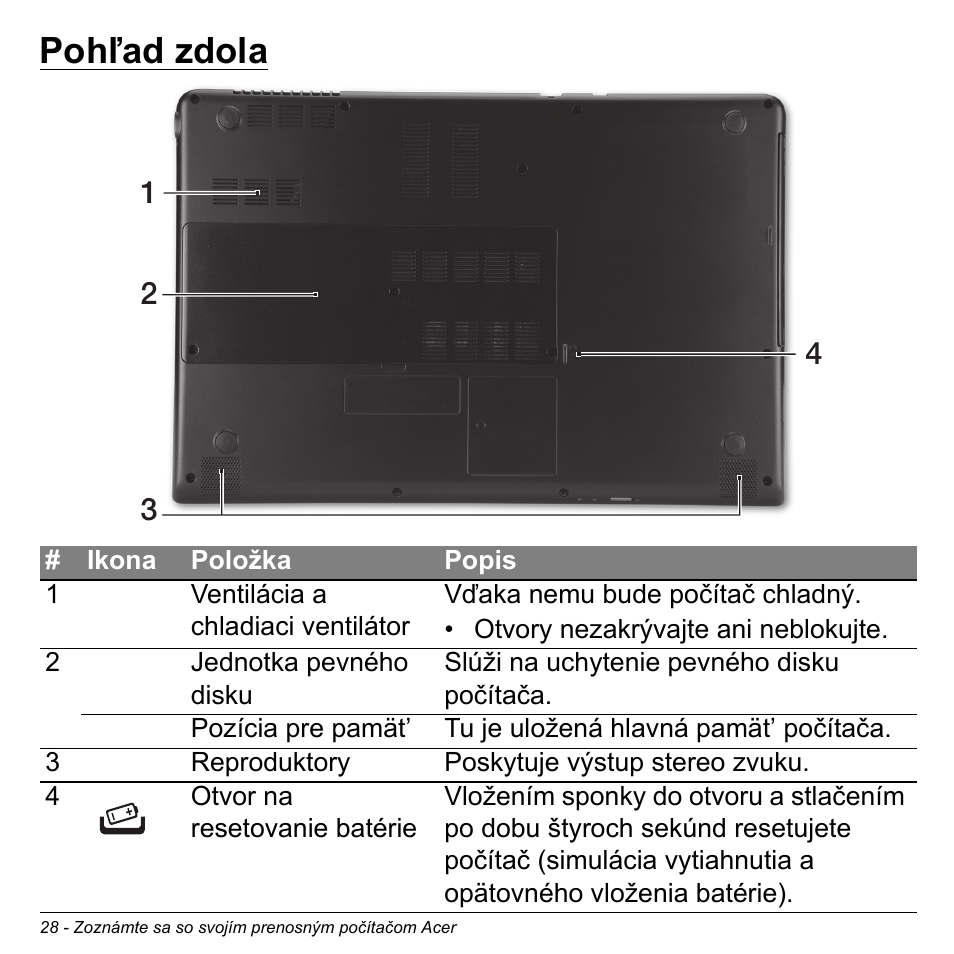 Pohľad zdola | Acer Aspire S3-391 User Manual | Page 1839 / 3554