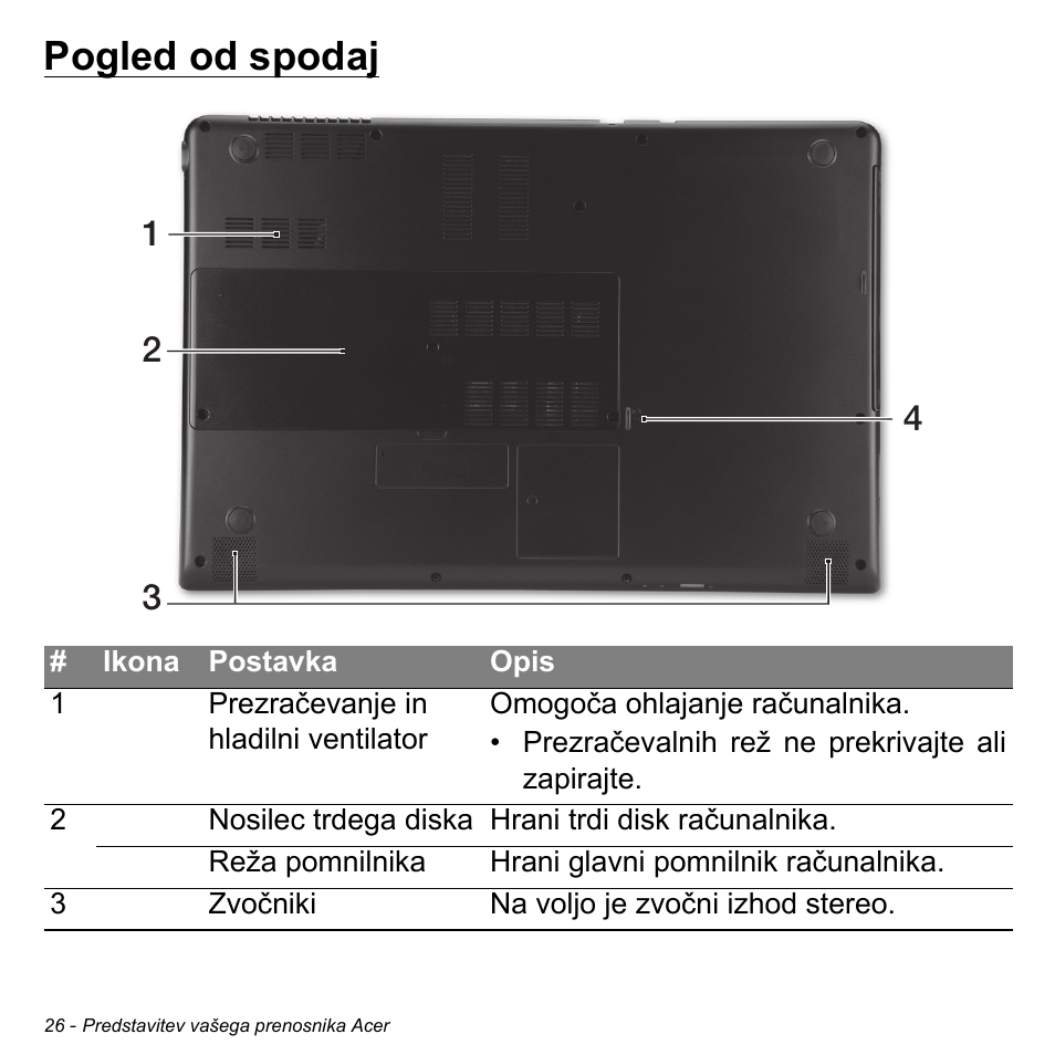 Pogled od spodaj | Acer Aspire S3-391 User Manual | Page 1955 / 3554