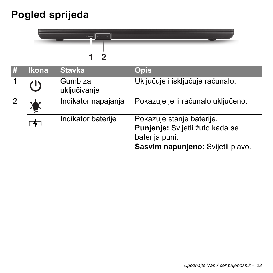 Pogled sprijeda | Acer Aspire S3-391 User Manual | Page 2065 / 3554