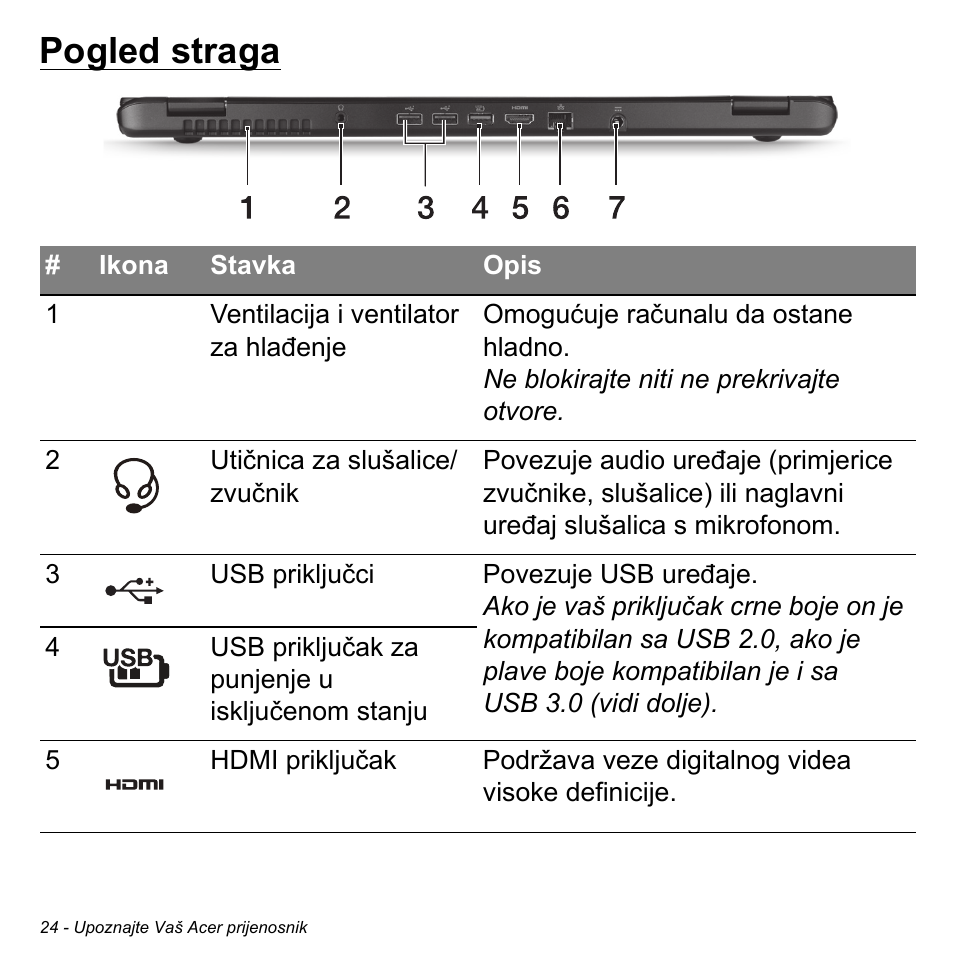 Pogled straga | Acer Aspire S3-391 User Manual | Page 2066 / 3554