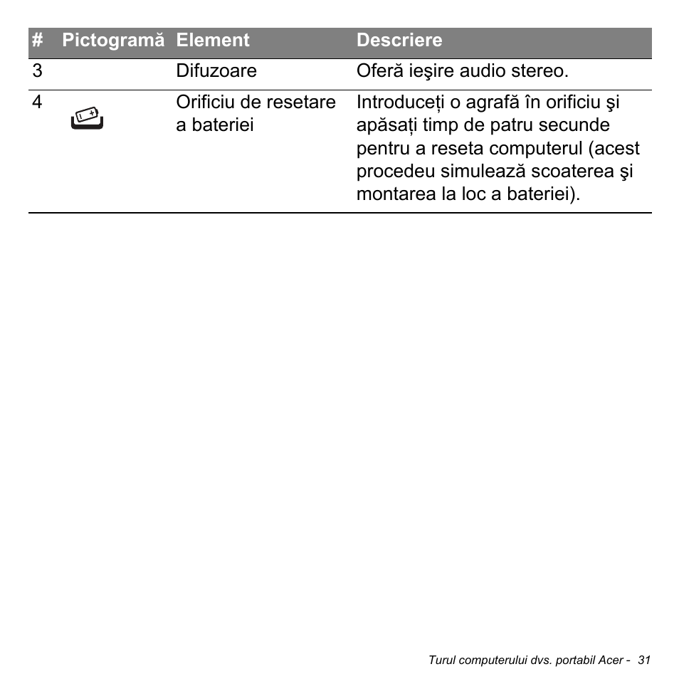 Acer Aspire S3-391 User Manual | Page 2192 / 3554