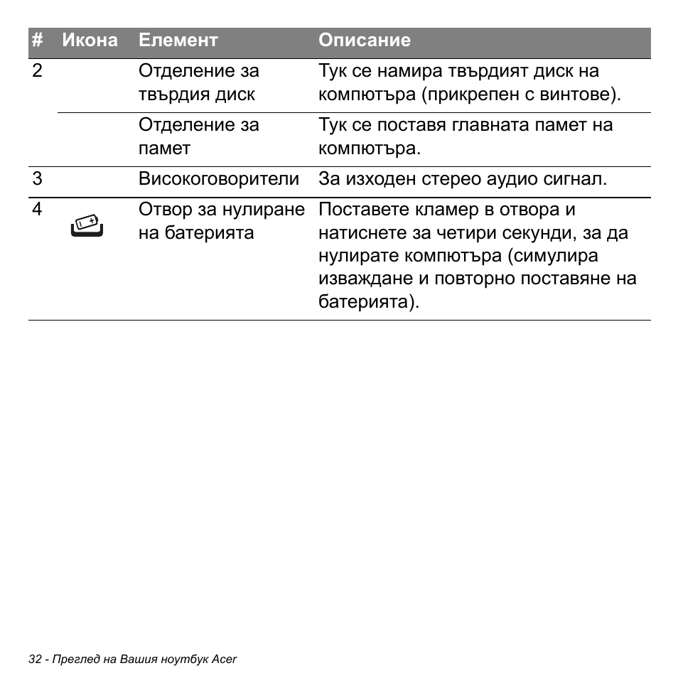 Acer Aspire S3-391 User Manual | Page 2318 / 3554