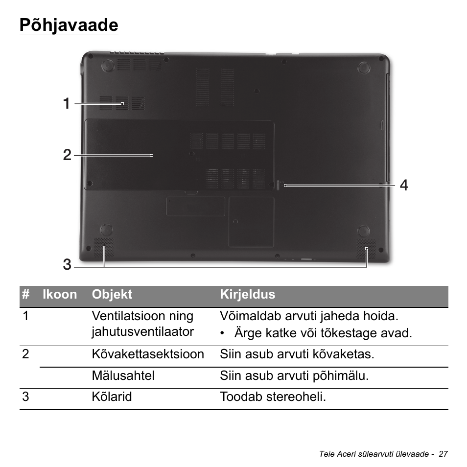 Põhjavaade | Acer Aspire S3-391 User Manual | Page 2442 / 3554