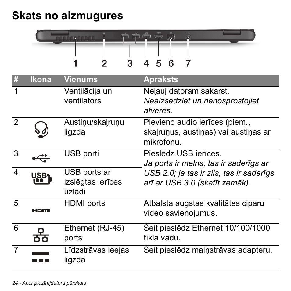 Skats no aizmugures | Acer Aspire S3-391 User Manual | Page 2552 / 3554