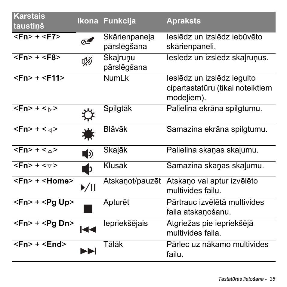 Acer Aspire S3-391 User Manual | Page 2563 / 3554