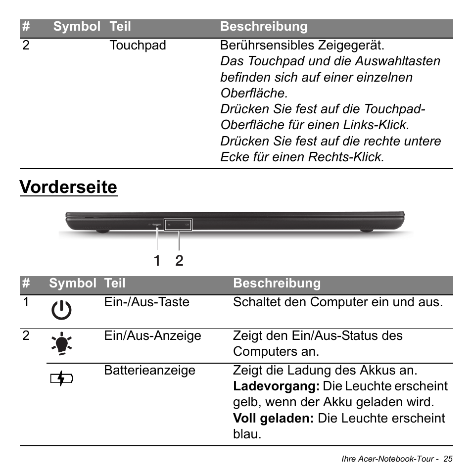 Vorderseite | Acer Aspire S3-391 User Manual | Page 261 / 3554