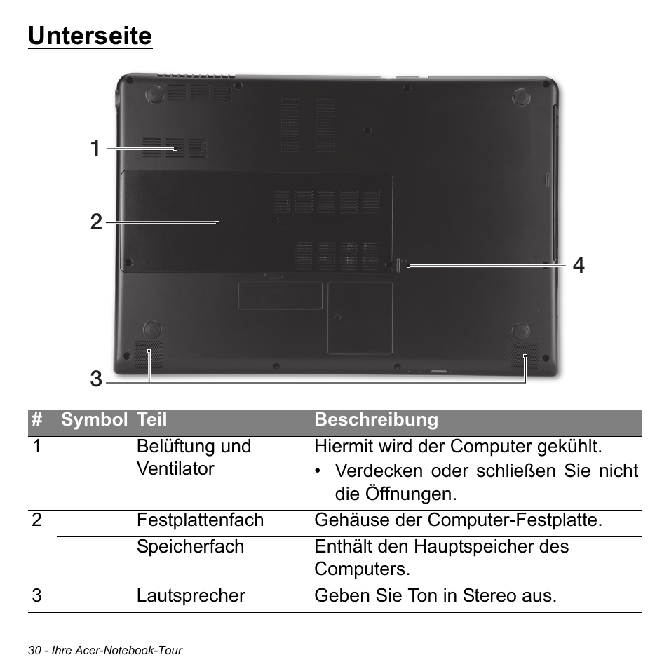 Unterseite | Acer Aspire S3-391 User Manual | Page 266 / 3554