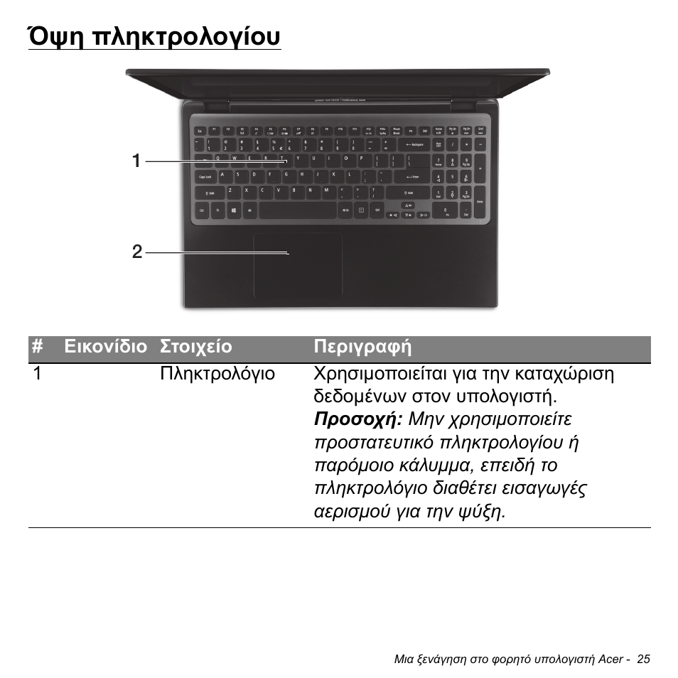 Όψη πληκτρολογίου | Acer Aspire S3-391 User Manual | Page 2786 / 3554