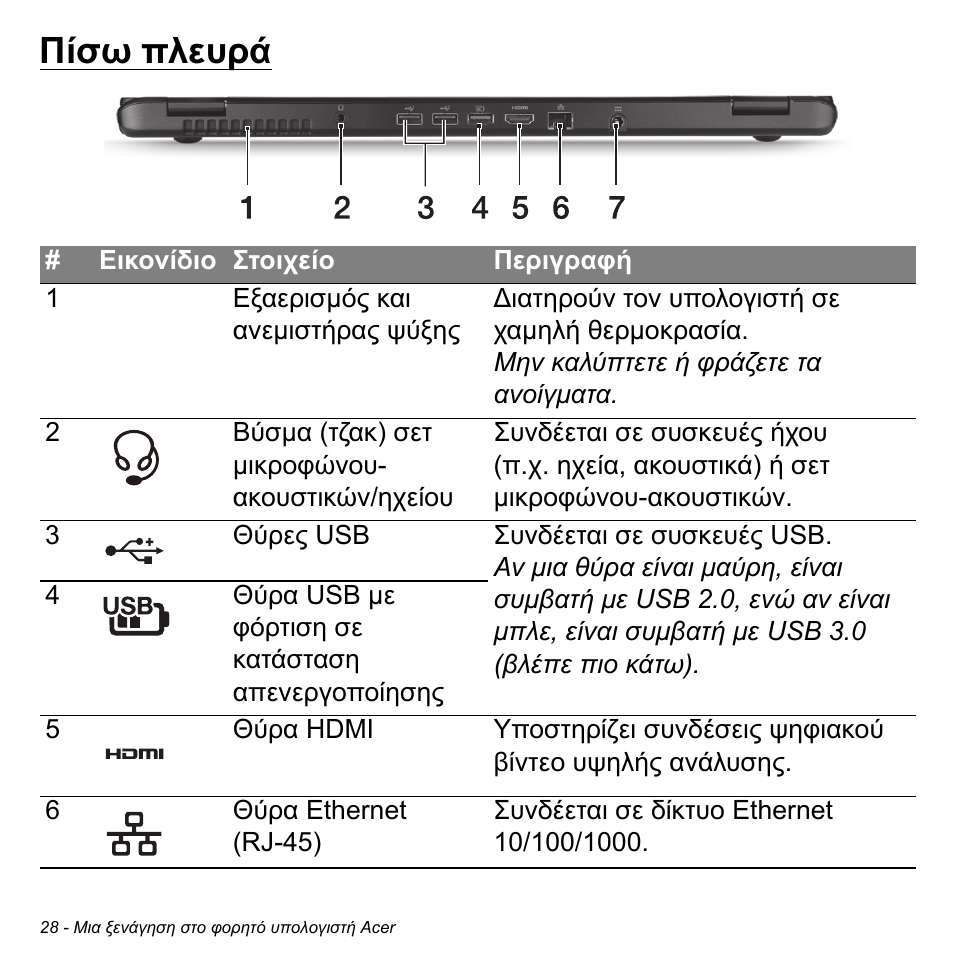 Πίσω πλευρά | Acer Aspire S3-391 User Manual | Page 2789 / 3554