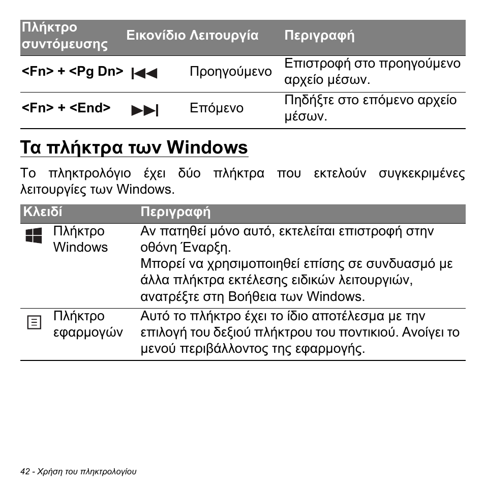 Τα πλήκτρα των windows | Acer Aspire S3-391 User Manual | Page 2803 / 3554