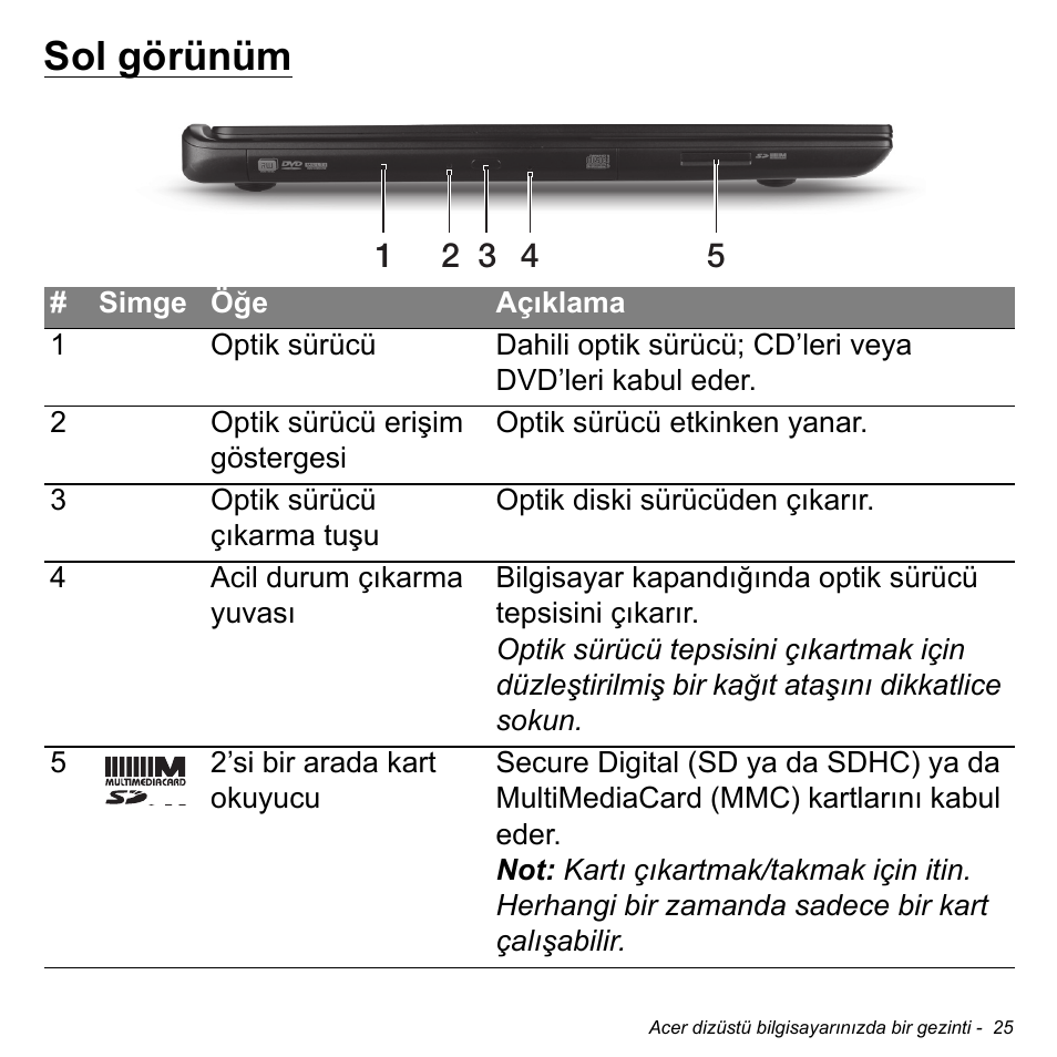 Sol görünüm | Acer Aspire S3-391 User Manual | Page 2919 / 3554