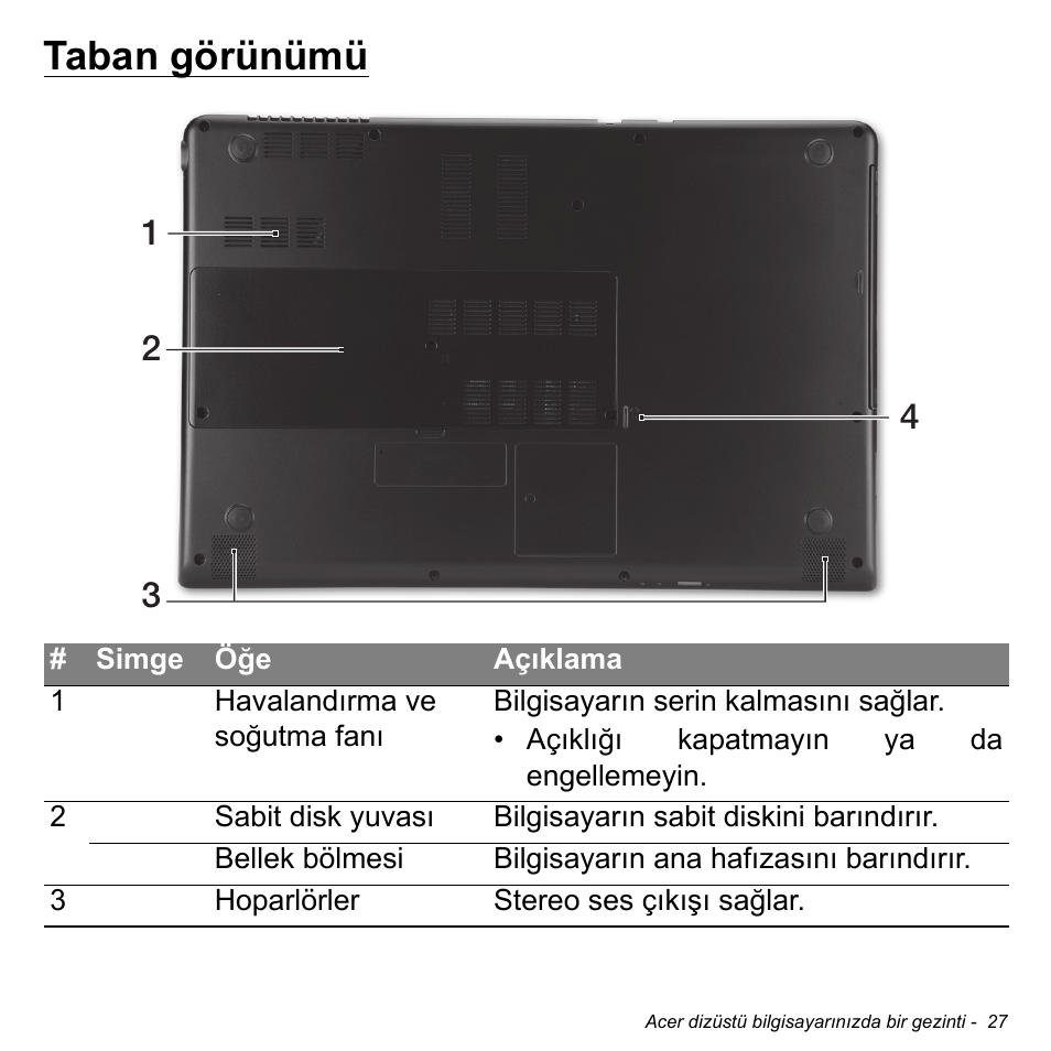 Taban görünümü | Acer Aspire S3-391 User Manual | Page 2921 / 3554