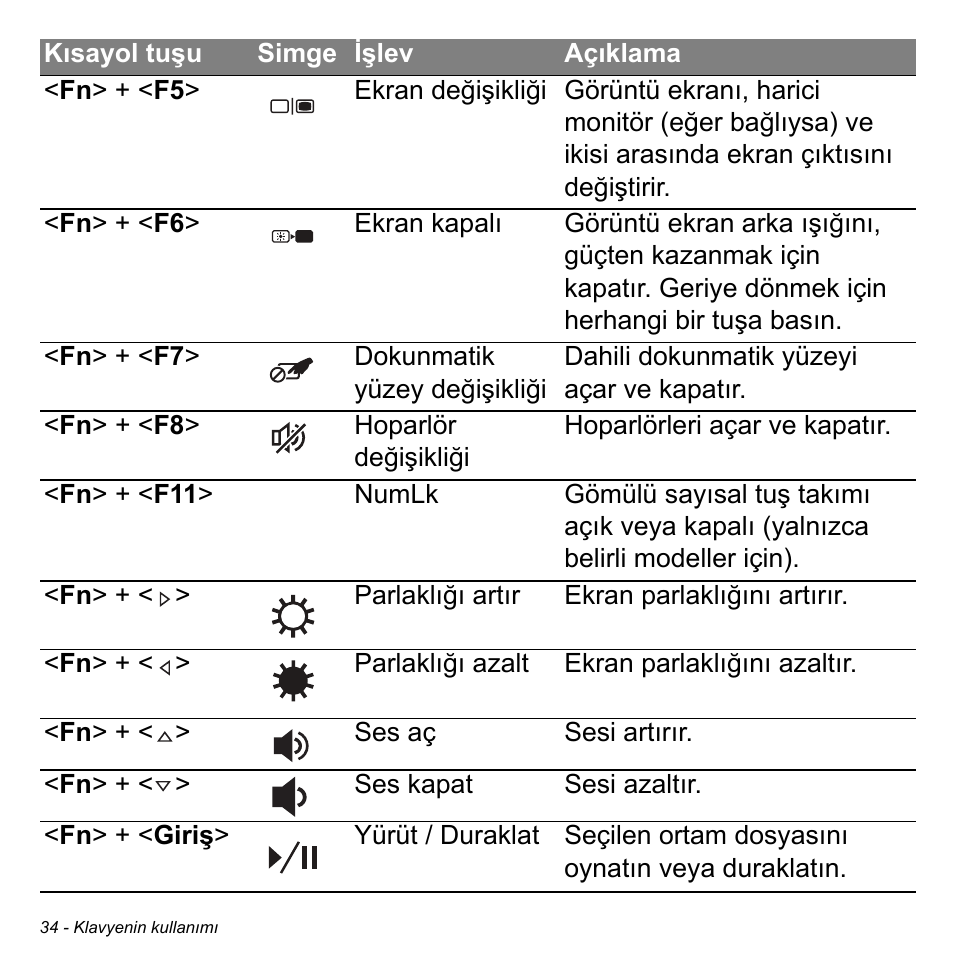 Acer Aspire S3-391 User Manual | Page 2928 / 3554