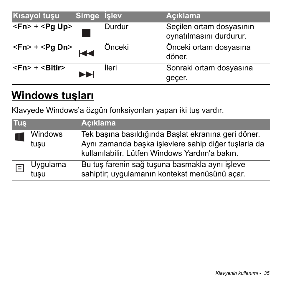 Windows tuşları | Acer Aspire S3-391 User Manual | Page 2929 / 3554