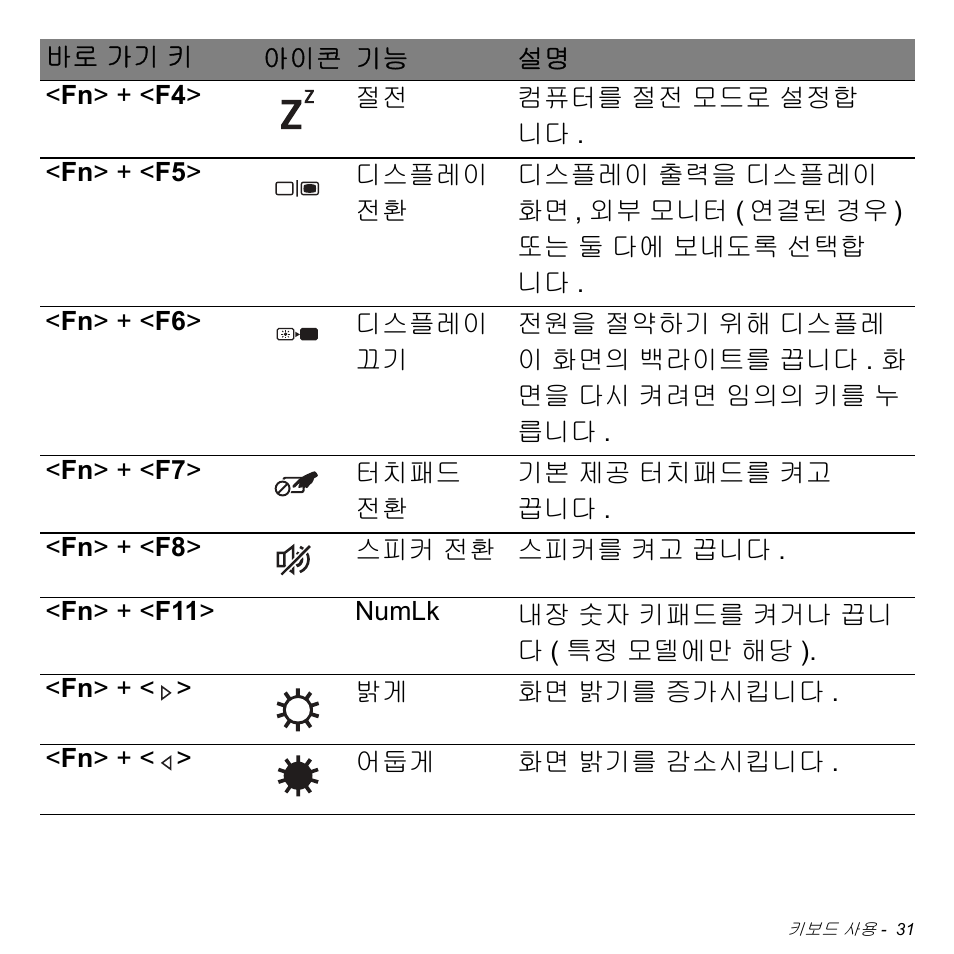 Acer Aspire S3-391 User Manual | Page 3039 / 3554