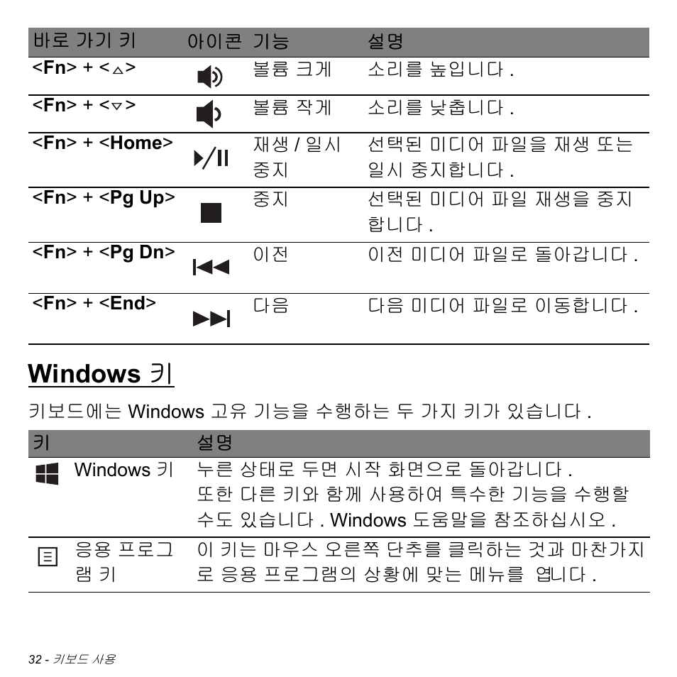 Windows 키 | Acer Aspire S3-391 User Manual | Page 3040 / 3554