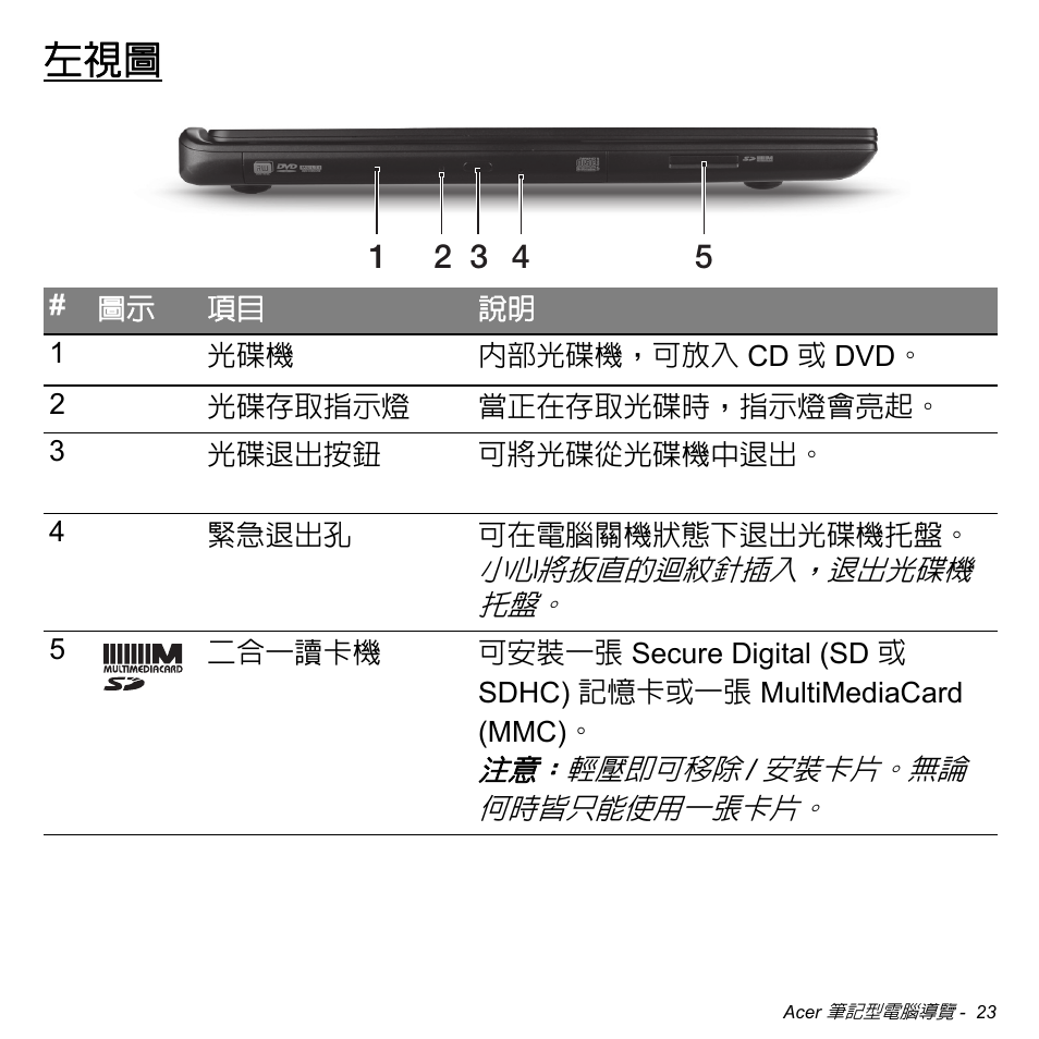 Acer Aspire S3-391 User Manual | Page 3139 / 3554