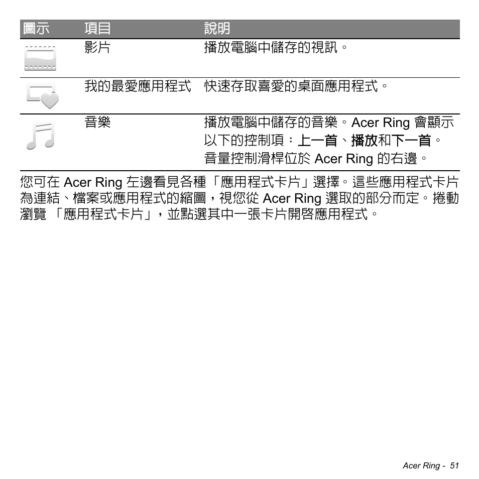 Acer Aspire S3-391 User Manual | Page 3167 / 3554