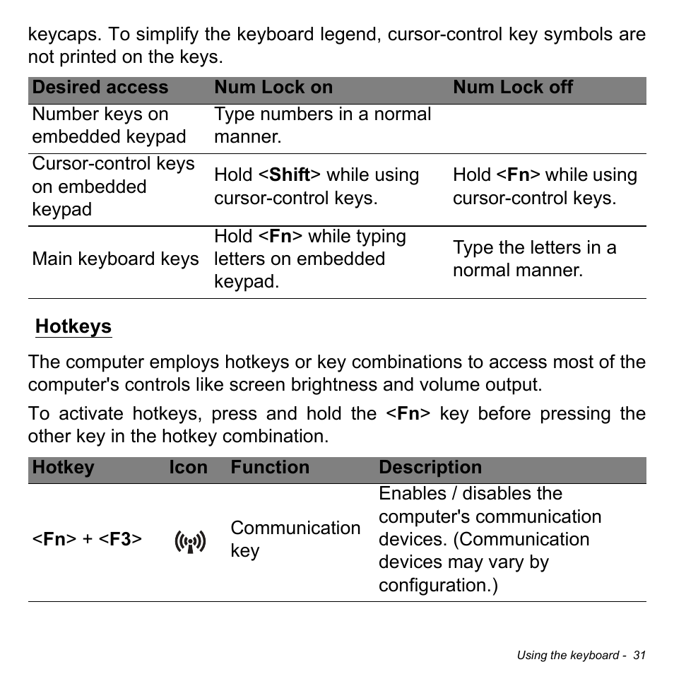 Hotkeys | Acer Aspire S3-391 User Manual | Page 32 / 3554