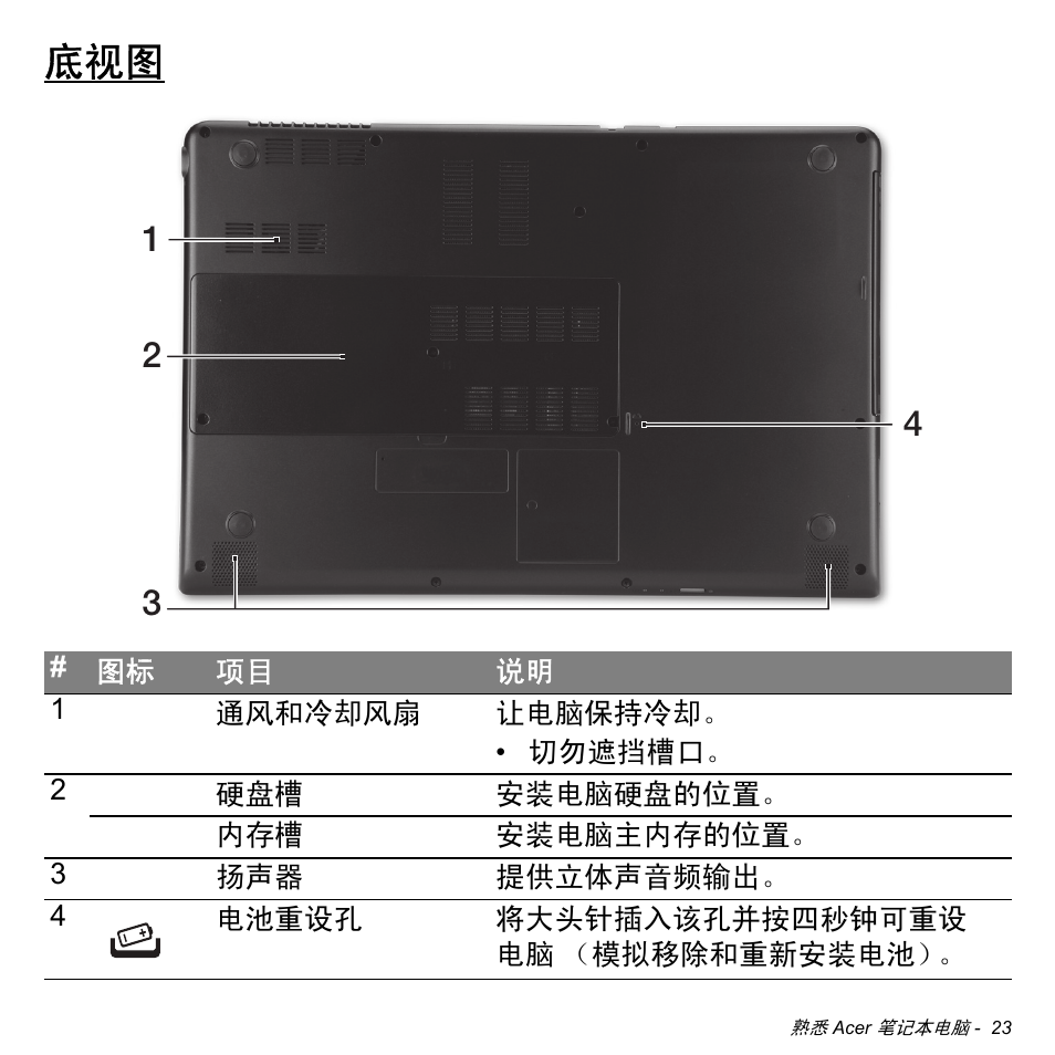 Acer Aspire S3-391 User Manual | Page 3242 / 3554