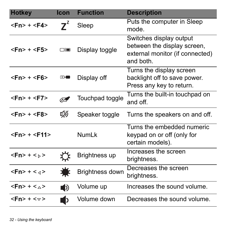 Acer Aspire S3-391 User Manual | Page 33 / 3554